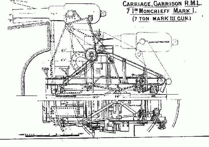 Moncrieff mounting for 7-inch RML Pattern I