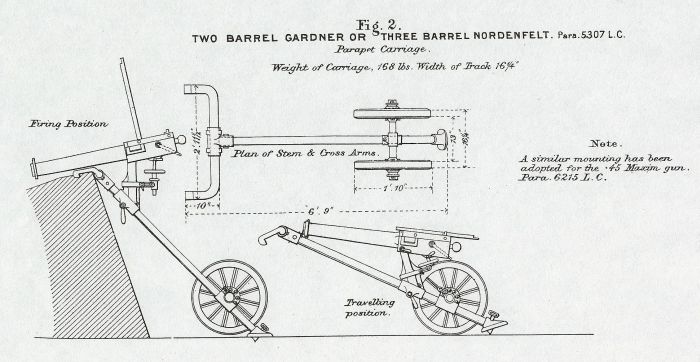 2 Barrel Gardner or 3 Barrel Nordenfelt on Parapet Carriage