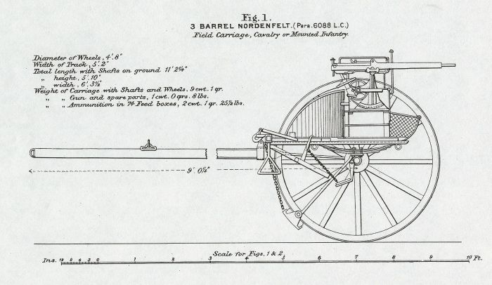 Nordenfelt Machine Gun on Field Carriage