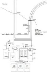 Tigne Brennan Station: Malta