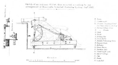 Moncrieff's Protected Barbette Carriage of 1865